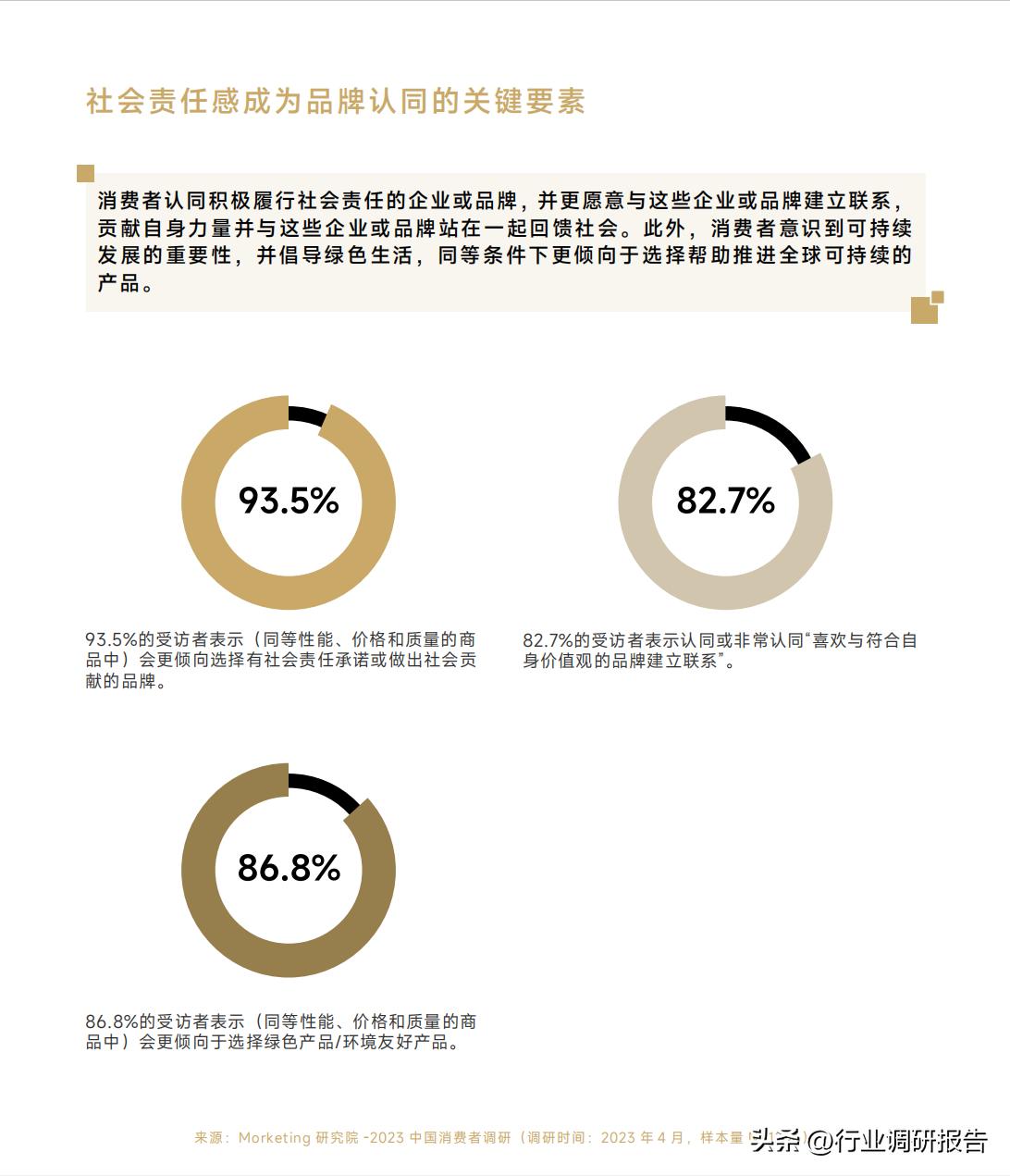 2023全球消费者洞察调研,2023年国民健康生活洞察报告
