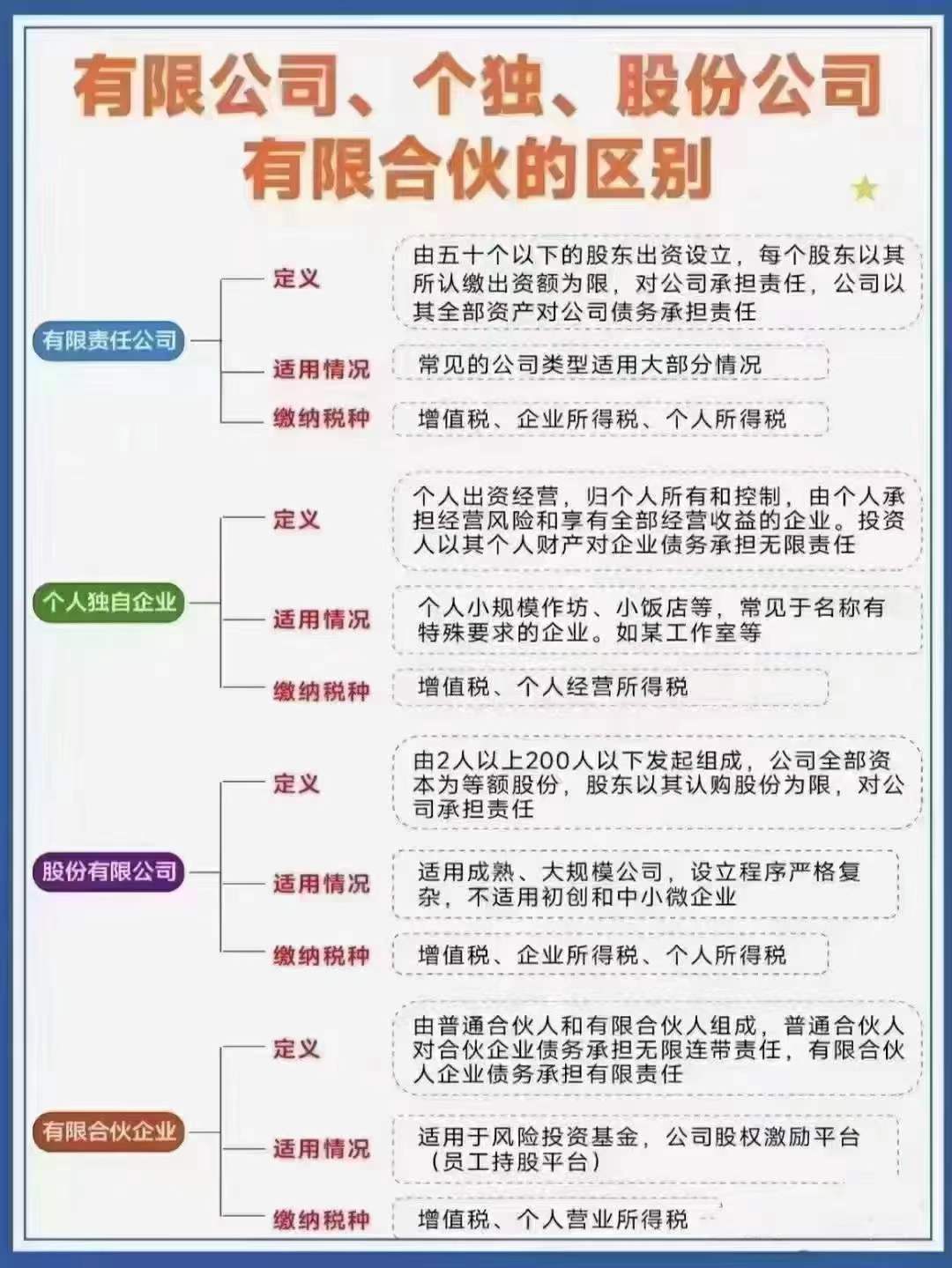 海南注册公司流程及所需材料,海南自贸区最新政策注册公司