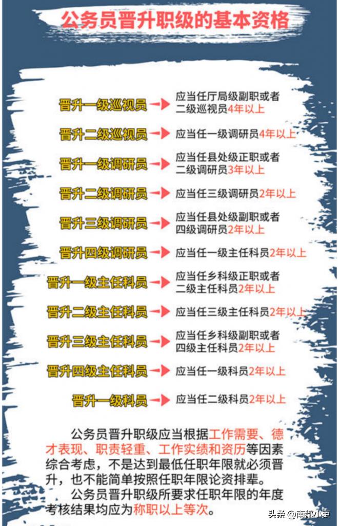 县政府一级主任科员是什么职务,一级主任科员相当于什么职务