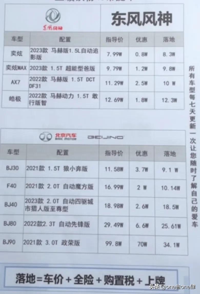 购车谈裸车价还是落地价好,裸车价加上哪几样落地最划算