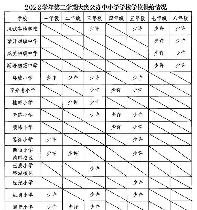 顺德插班生需要准备什么资料,顺德区插班生的标准和要求