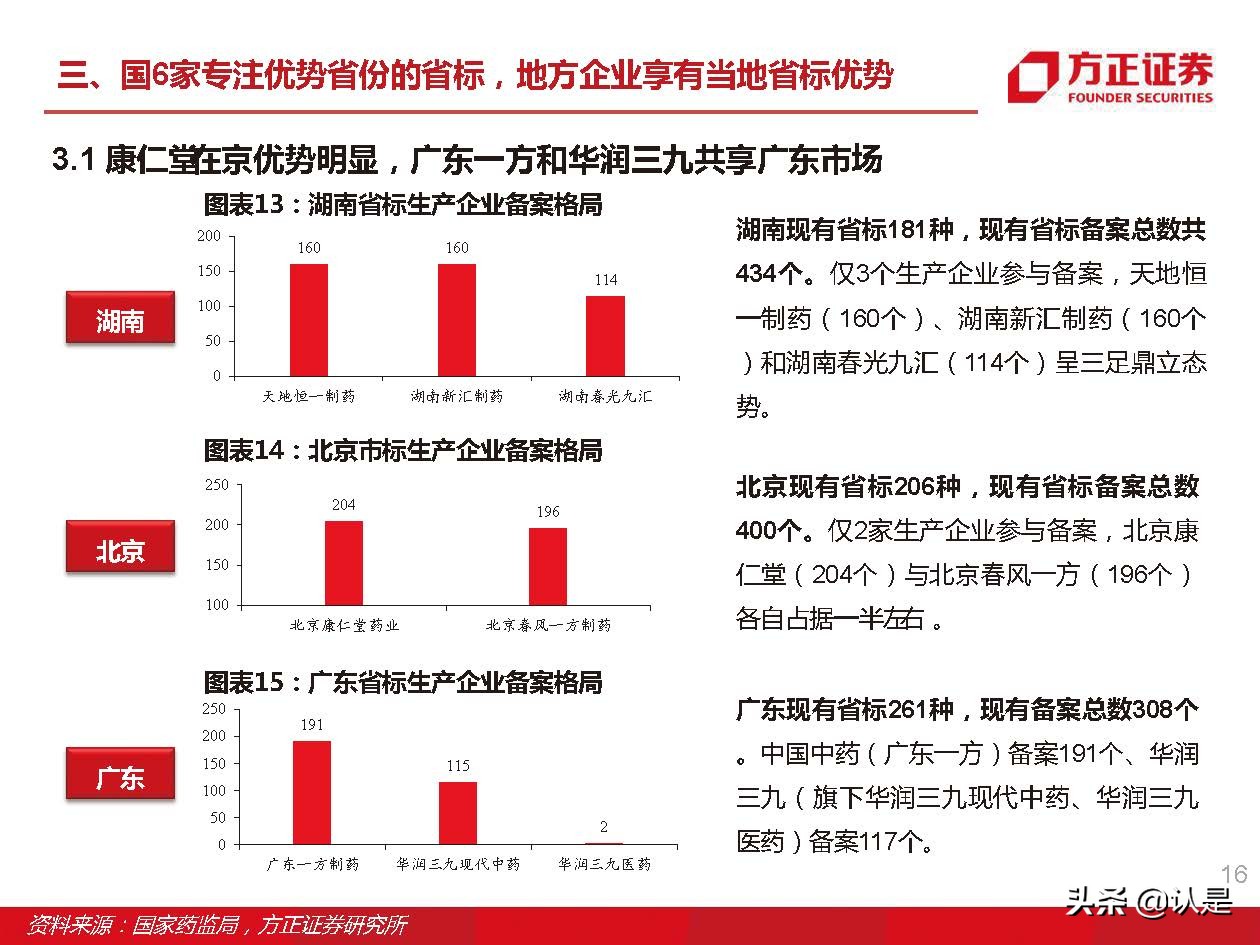 中药颗粒新国标,中药配方颗粒新国标价格