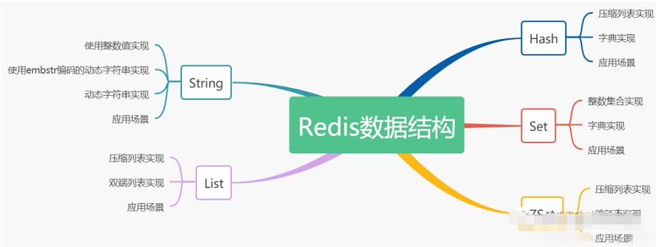 redis面试笔记大全,redis面试详细攻略