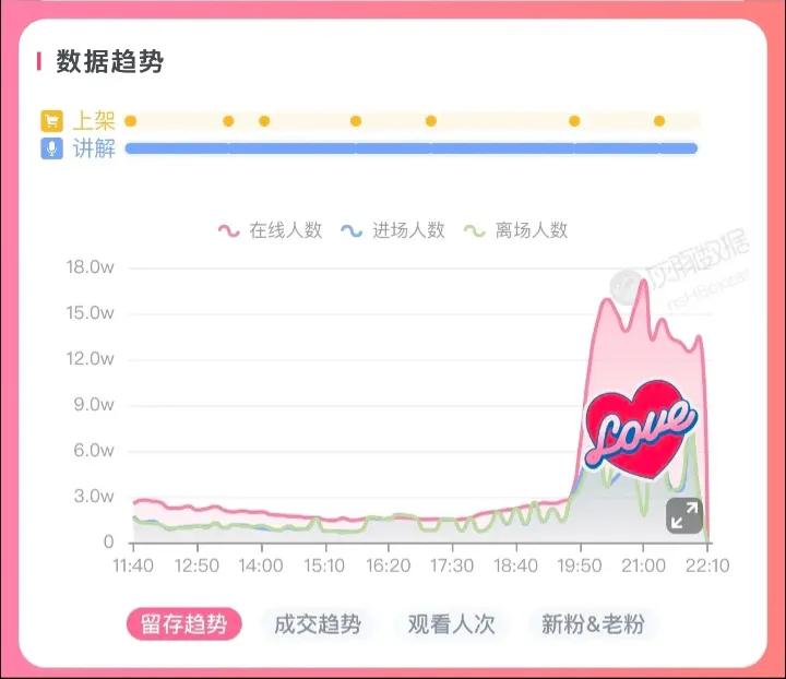 东方甄选关于董宇辉视频,东方甄选董宇辉点赞过十亿