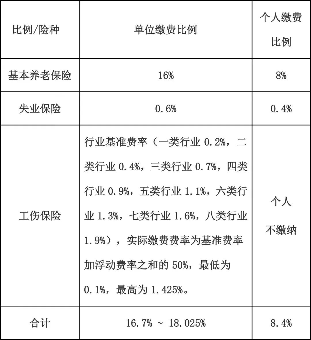 所有人你的社保今年有新变化,社保2023年还会有补交政策吗