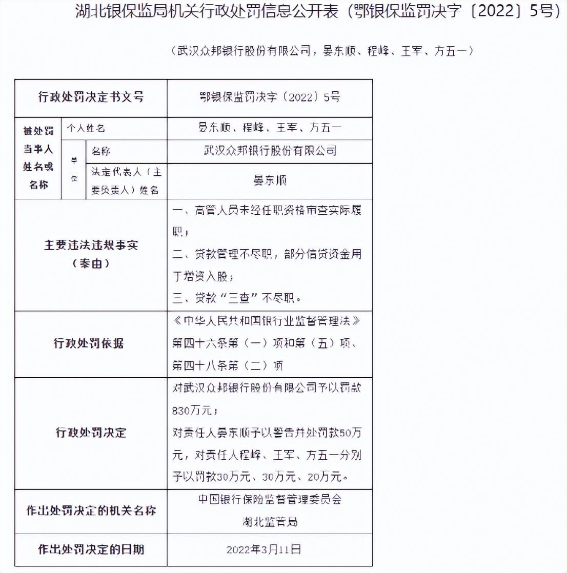 上海多家银行被罚逾2300万元,收到近亿元巨额罚单上海银行回应