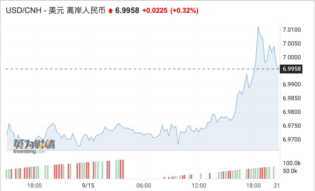 人民币破7保房价还是保汇率,人民币汇率破7规律