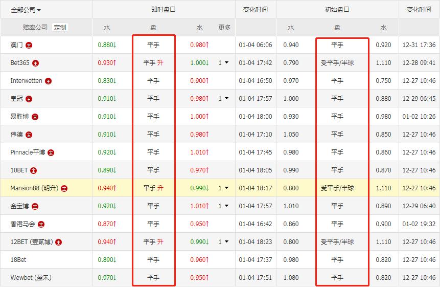 曼城vs西汉姆联竞彩推荐,热刺vs利兹联4:3竞彩