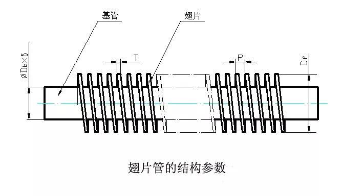 翅片管换热器技术讲座,工业用翅片管高频热管
