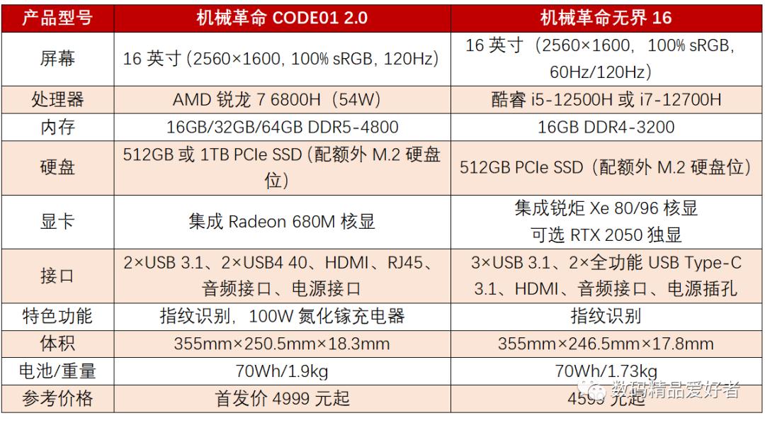 锐龙笔记本16.1,锐龙电脑学生党用哪款比较好