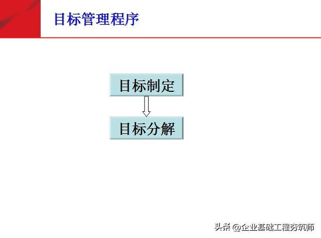 团队必修课态度和观念,培养团队意识团队凝聚力