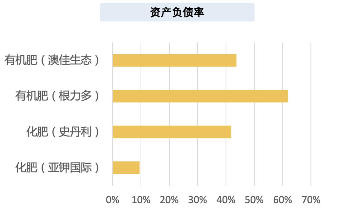 有机肥料生产利润怎么样,有机肥料生意怎么样