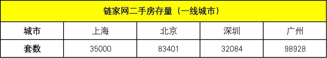 如何查询一个城市二手房的挂牌量,2024贵阳观山湖区二手房挂牌量