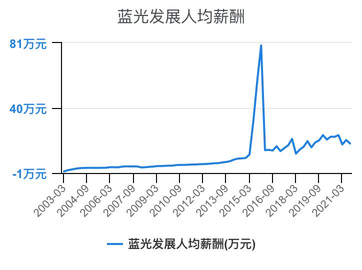 住宅物业和商业物业收入,万科物业1-40级薪酬等级表