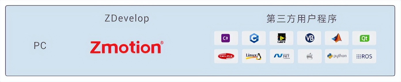 激光振镜的输入参数,激光振镜控制板