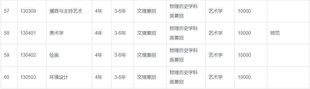 渤海大学2023年招生章程