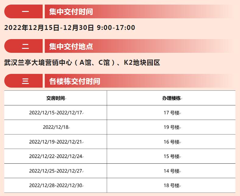武汉新房出货图片,今年武汉新房交房有哪些地方