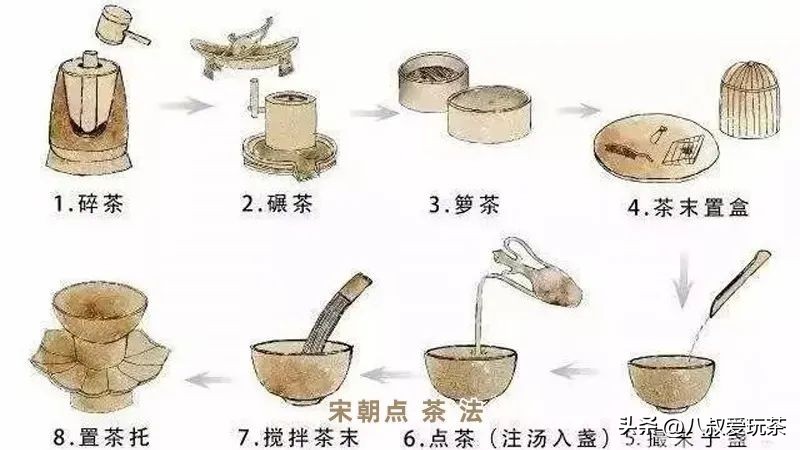 中国古人饮茶方式之变迁,带你了解从古至今饮茶方式的演变