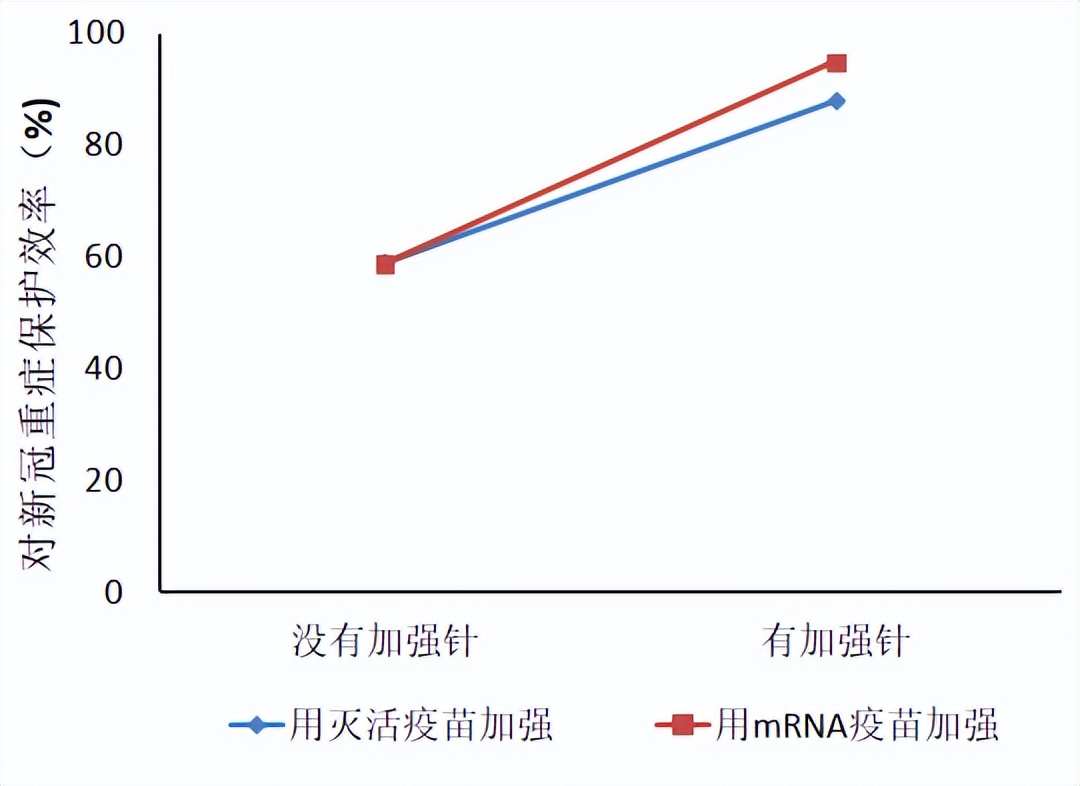 两针新冠疫苗可以保护多久,2针的新冠疫苗是什么