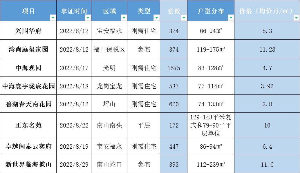 金九银十下半年楼市,金九银十上市时间