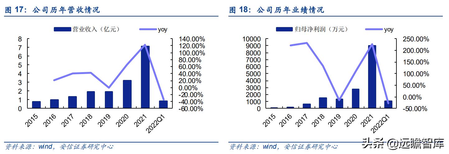 华洋赛车股份有限公司官网,2021重庆摩博会华洋赛车