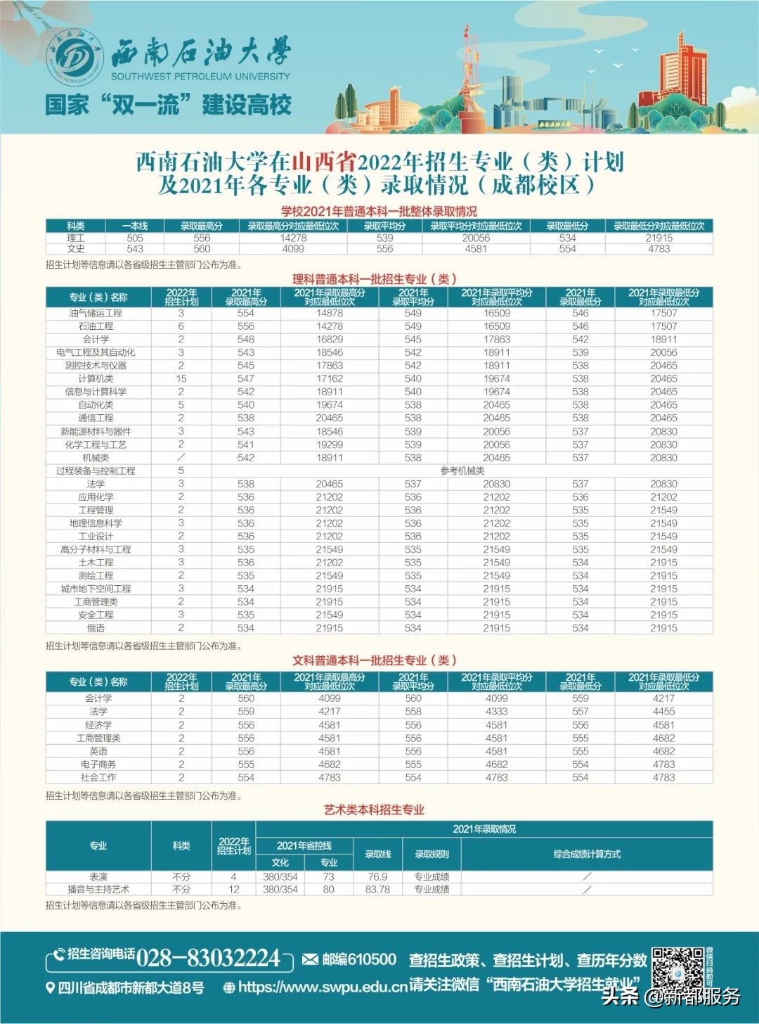 西南石油大学四川本科一批,西南石油大学出分