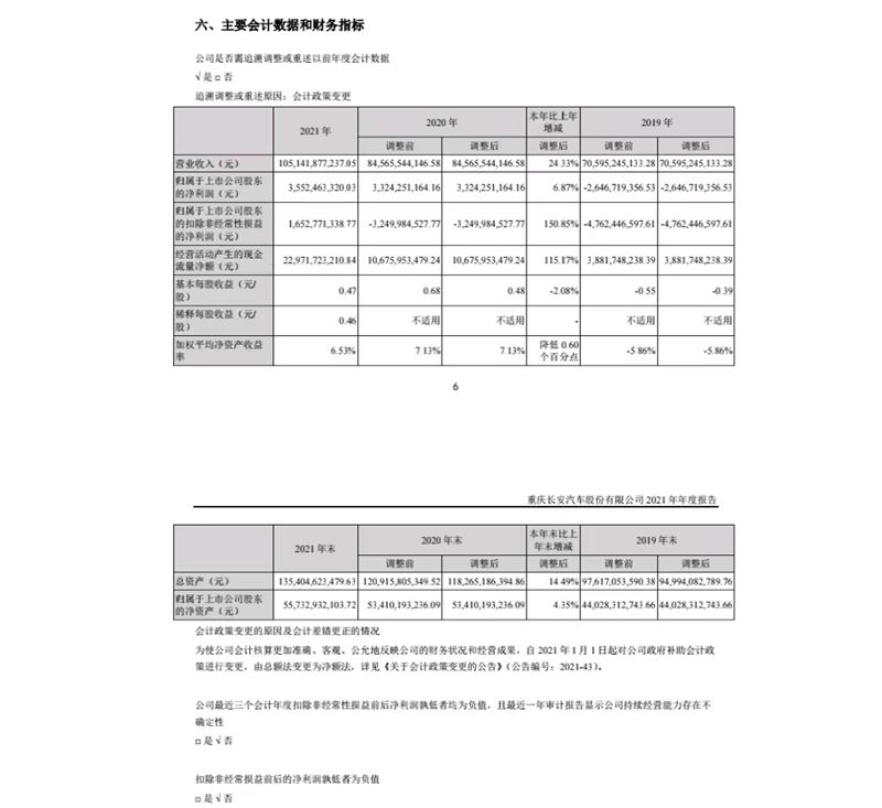 长安汽车2024年业绩,中国长安2023年净利润增长17.81%