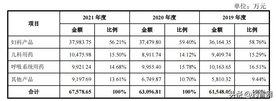 恩威医药股份有限公司ipo上市进展,恩威医药创业前景