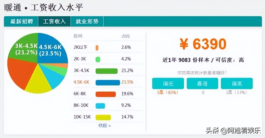 建筑环境与能源应用工程就业前景,女生建筑环境与能源应用就业前景