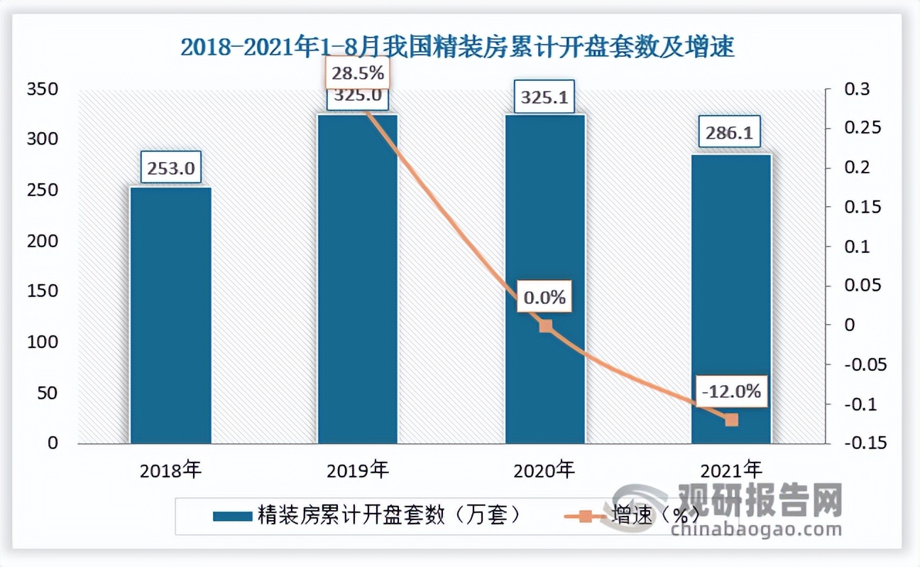 精装修行业的前景和市场,精装产业链前景