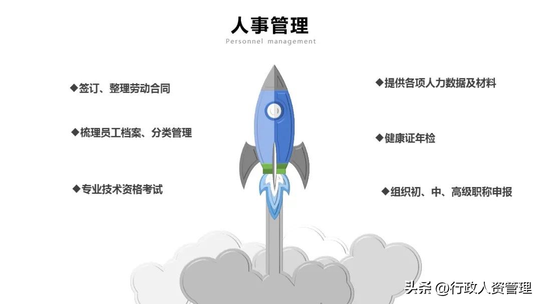 人力资源部年终总结ppt模板,人力资源培训课件ppt