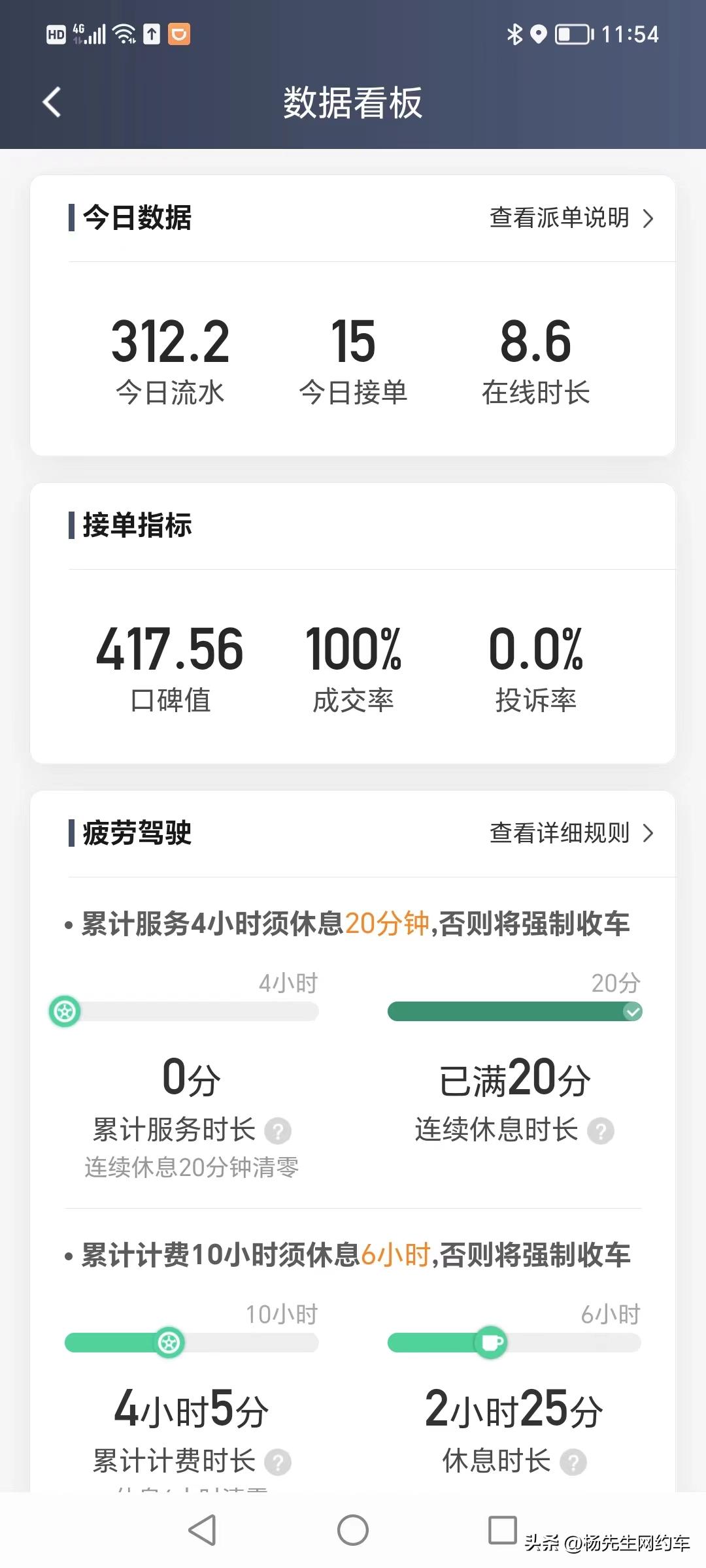 跑网约车淡季怎么跑,晚上跑网约车亏不亏