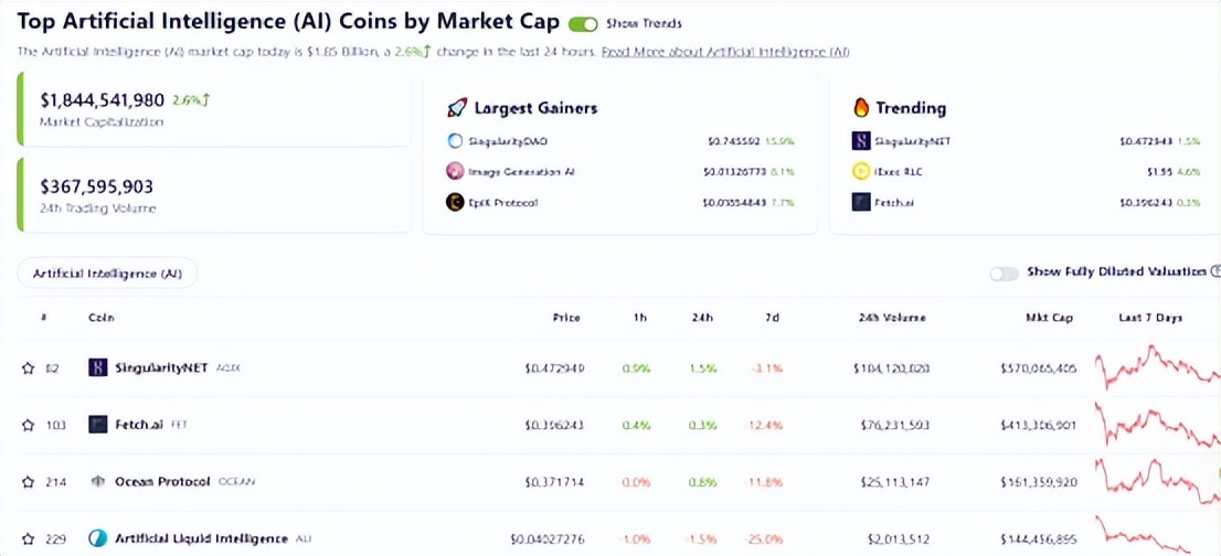 ChatGPT爆火，AI技术在加密市场中有何应用？