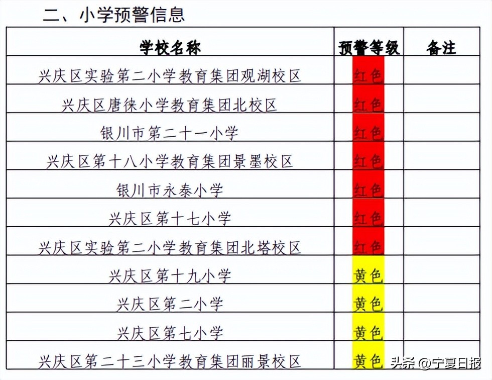银川市2024年义务教育阶段招生,银川兴庆区中小学招生视频