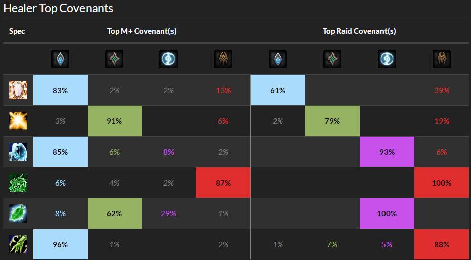 魔兽世界9.0第10周更新,魔兽世界9.2永恒的终结休闲装备
