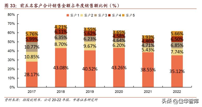 科思股份防晒霜,防晒剂概念龙头股