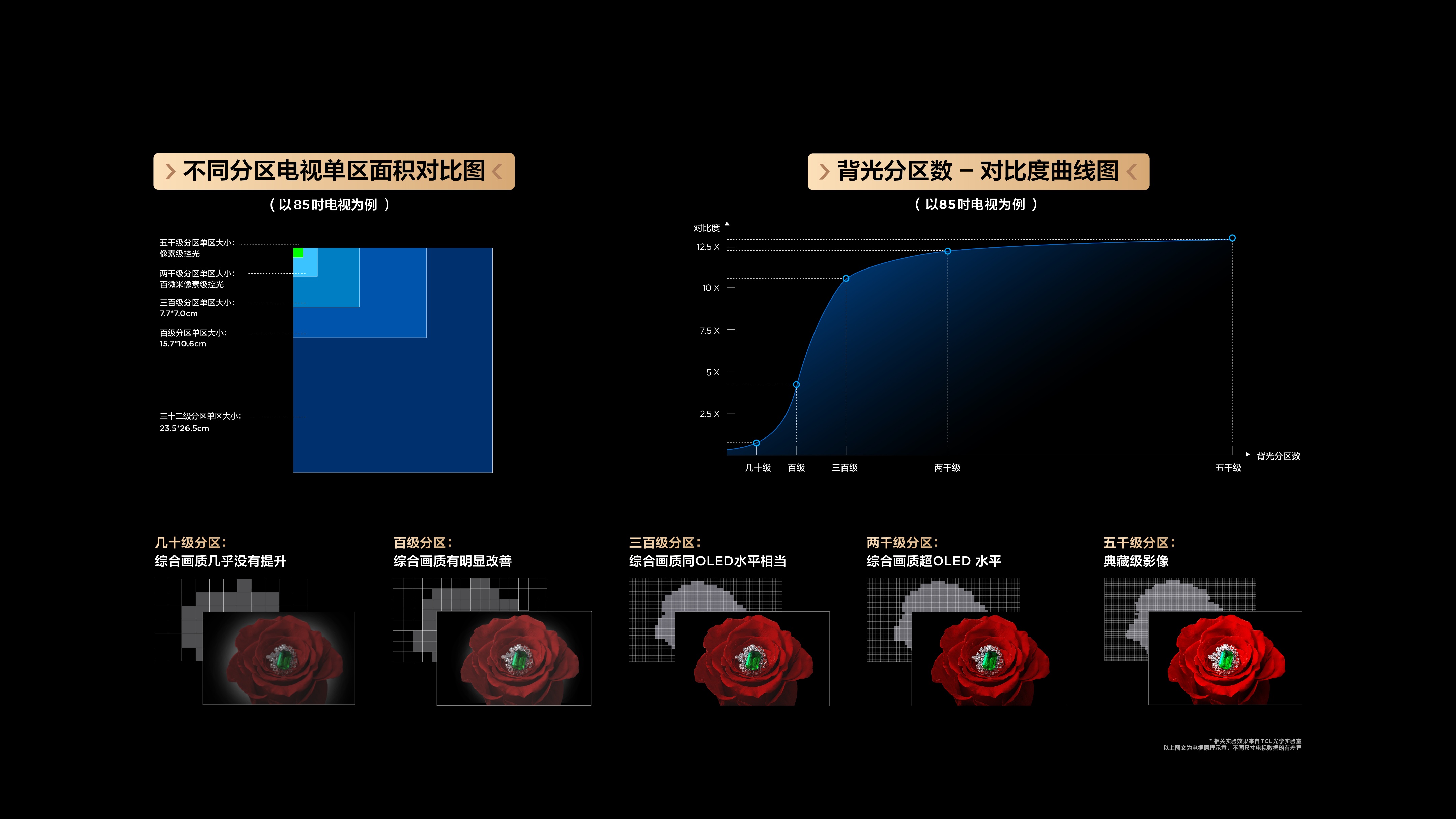 tclx11g电视机测评,tclx11寸电视深度评测
