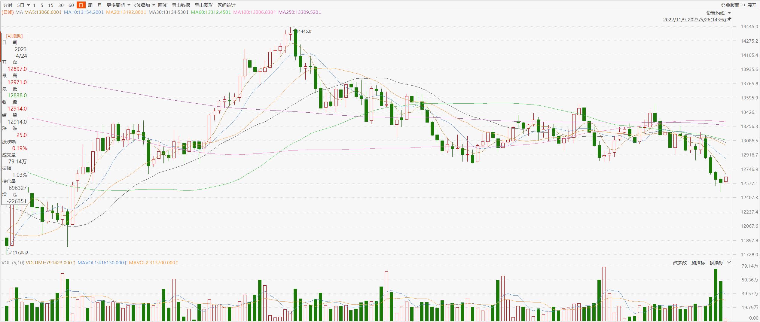 恒生指数跌破技术支撑,恒生指数操作建议走势分析