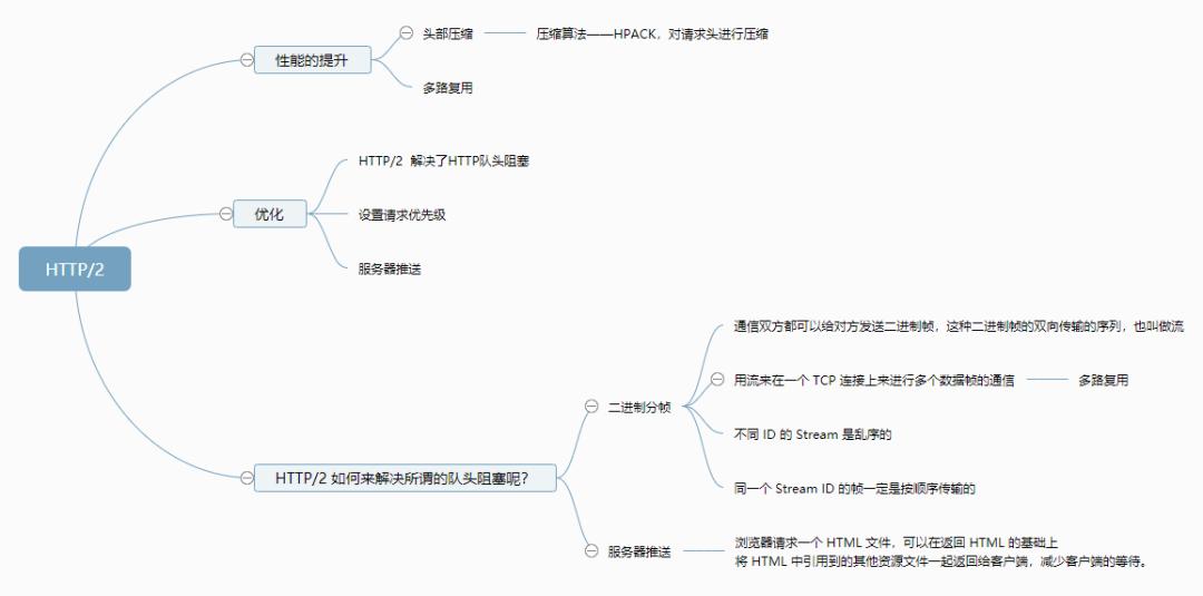 通俗易懂的讲解计算机网络,前端需要掌握的计算机网络知识
