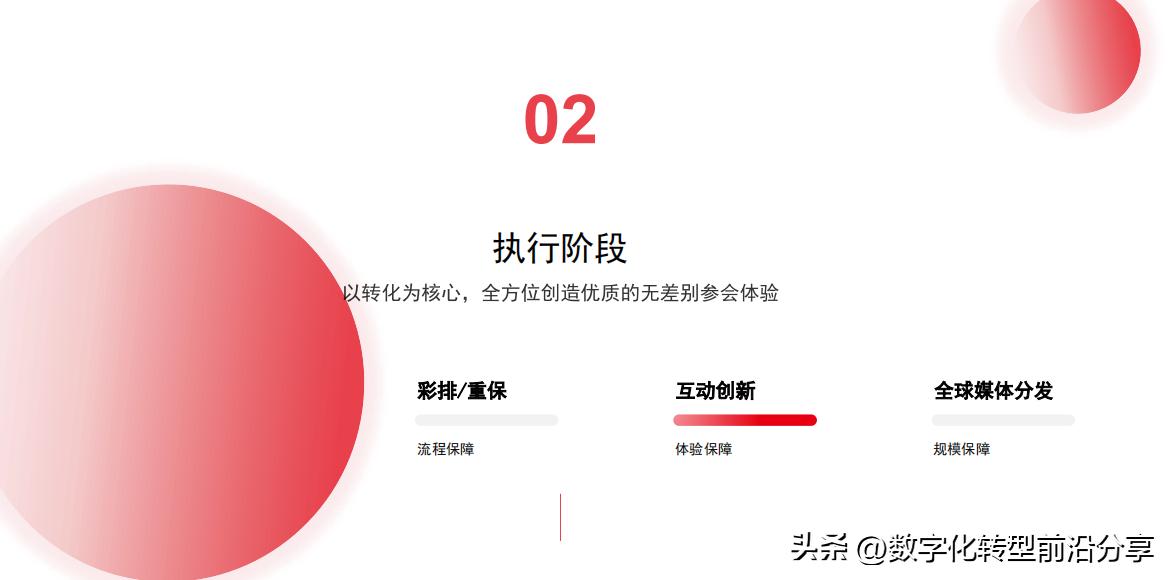 微吼：2023数字化活动系列-混合活动策划指南