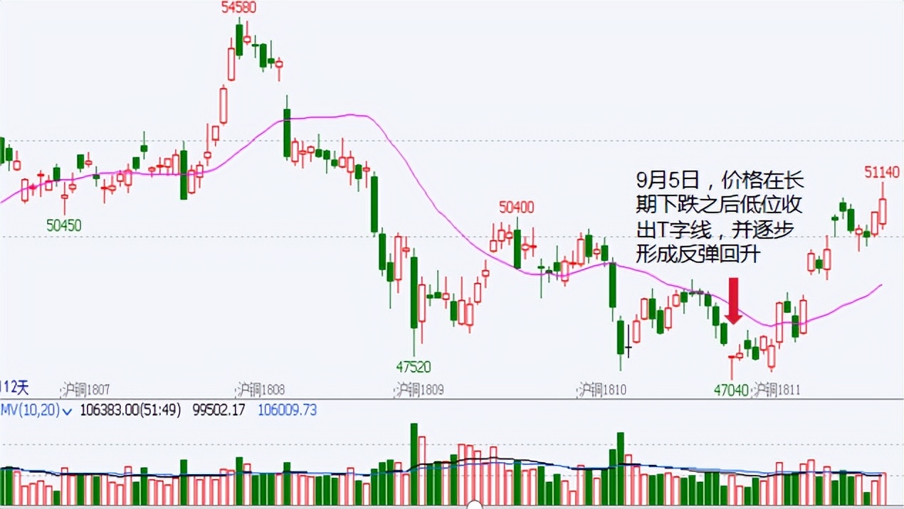 期货股票交易技巧及量化策略分享,股票期货交易法则大全解读
