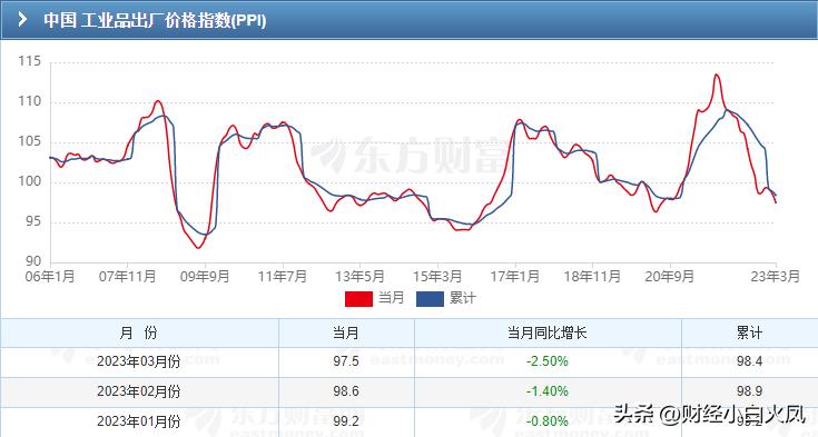 瓜果蔬菜价格降价,水果蔬菜价格上涨的原因