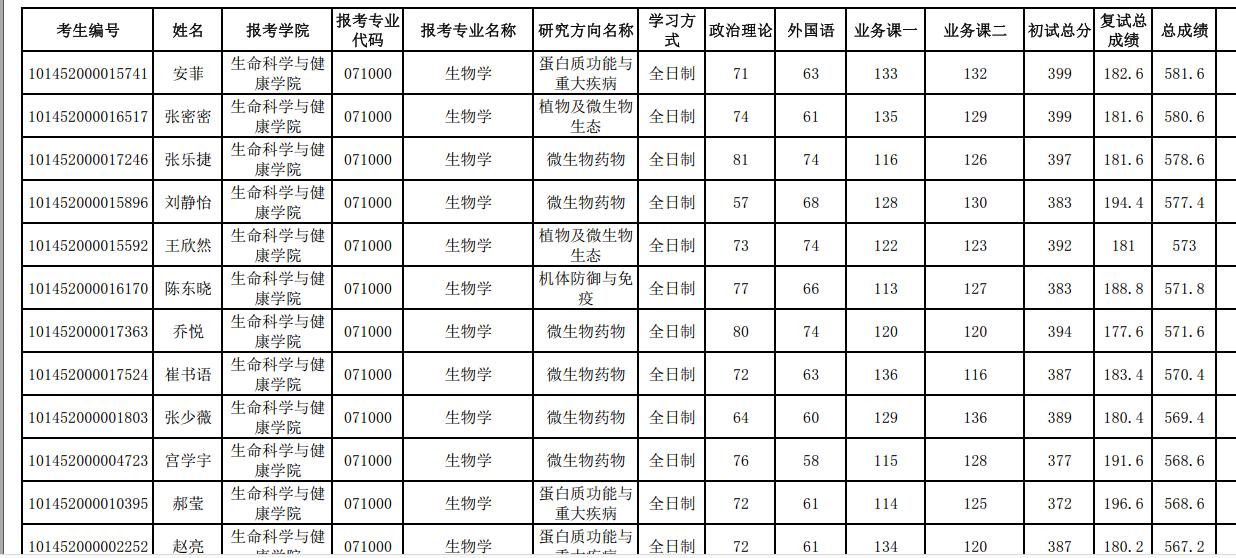 东北大学控制科学与工程2022复试,东北大学研究生复试何时出结果
