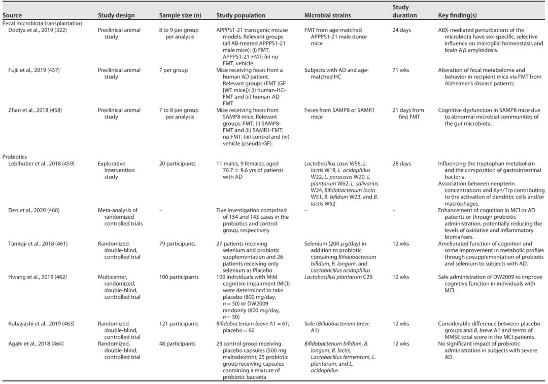 肠道菌群和抑郁精神疾病的关系,肠道菌群与抑郁症及自闭症
