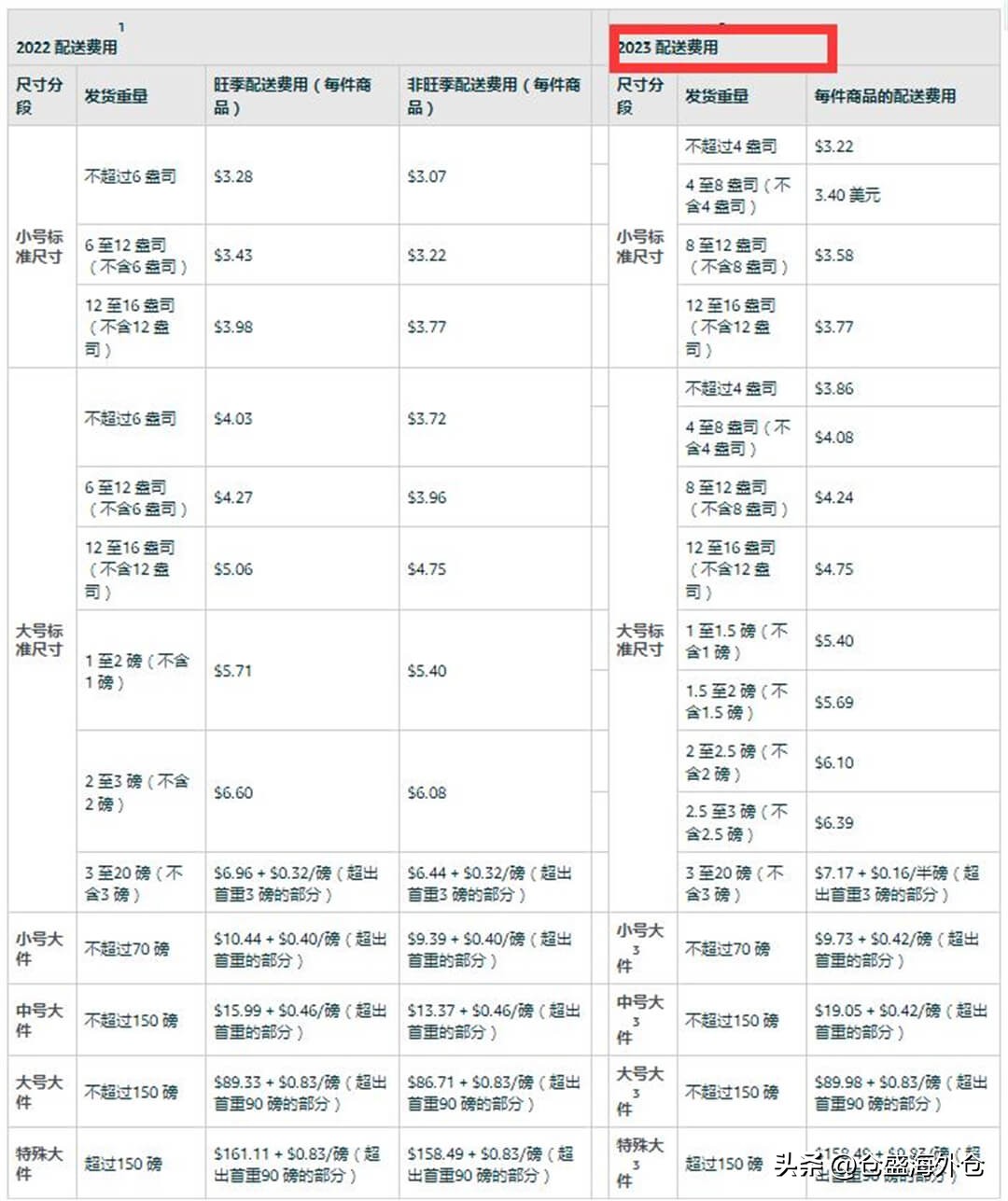 一件代发第三方海外仓哪家靠谱,日本海外仓一件代发