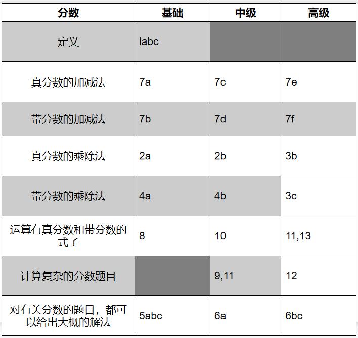 建议建立更合理的学生评价制度,班级和学生评价体系建设