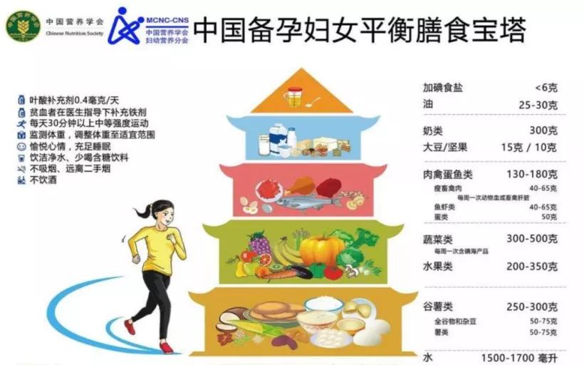 备孕期间怎么吃可以增加怀孕几率,备孕期间怎么吃利于着床