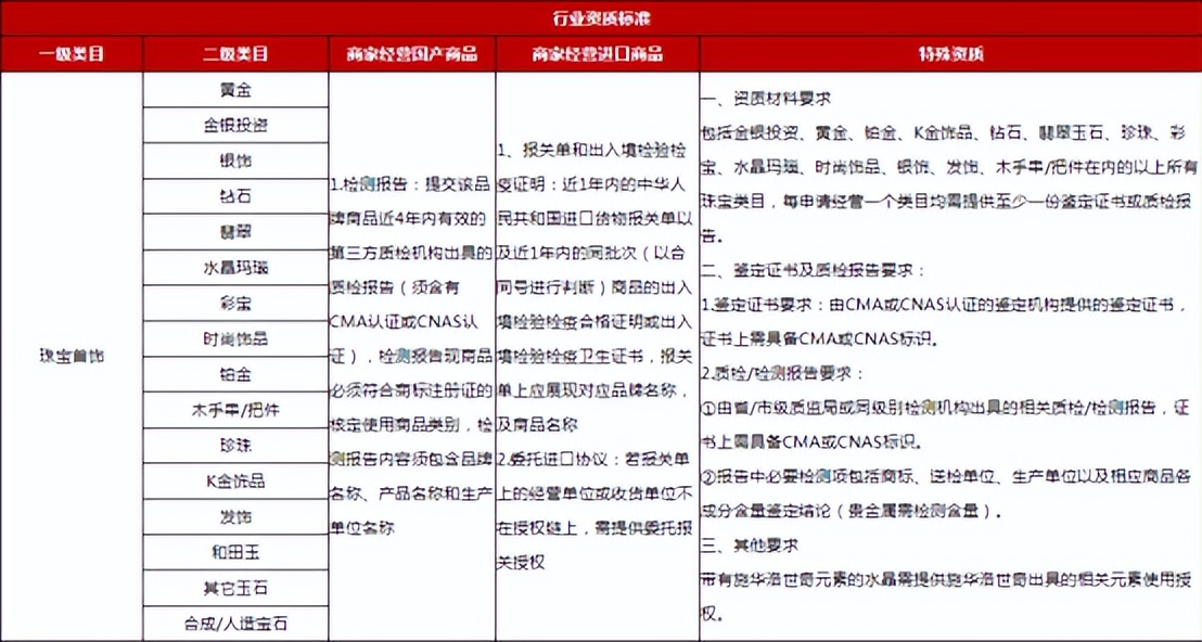 京东珠宝首饰旗舰店入驻,京东上的凤禧珠宝自营是真的吗