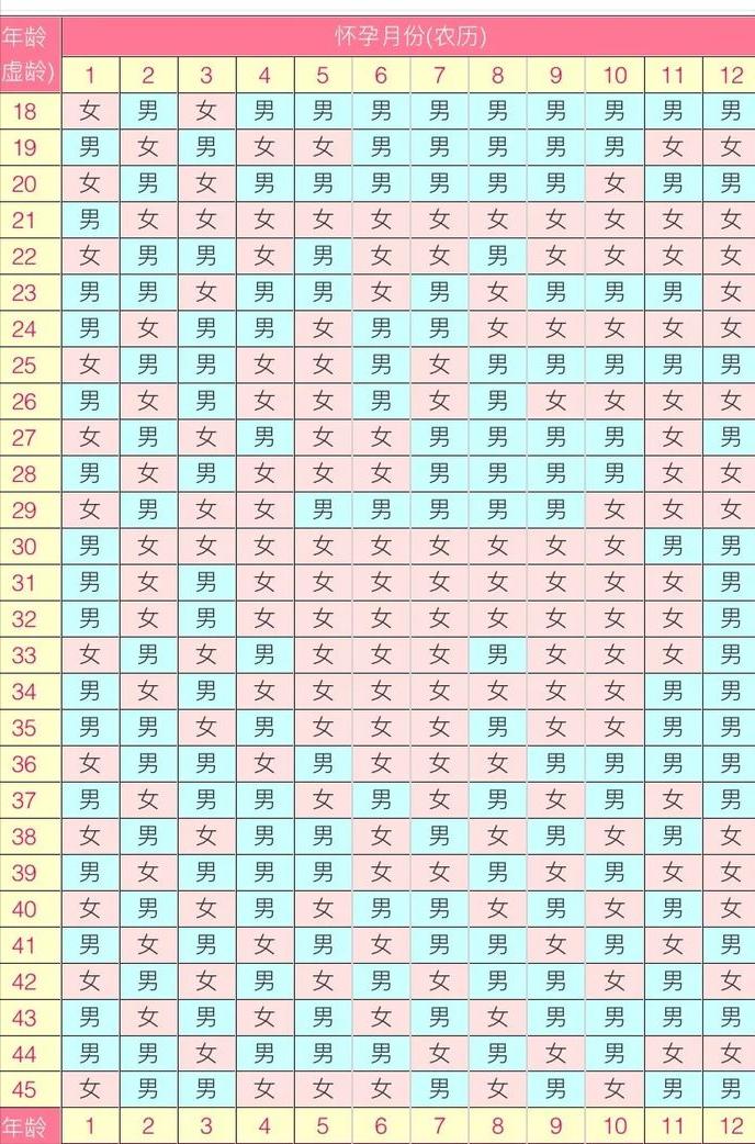 孕期怎么看胎儿长相,孕期可以判断孩子是谁的嘛
