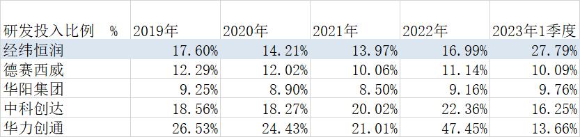 经纬恒润智能座舱架构分析,经纬恒润智能驾驶